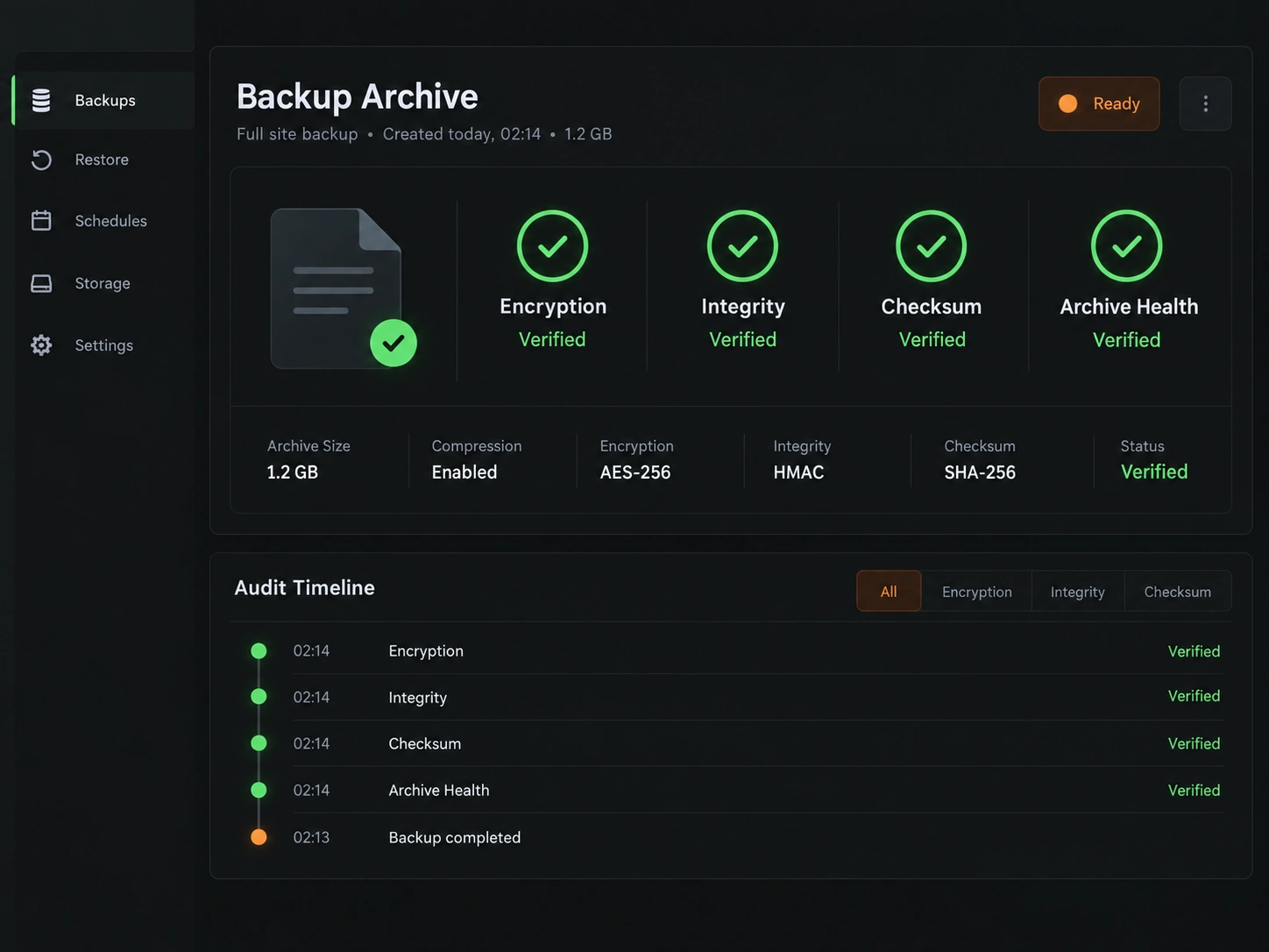Verschlüsseltes Backup-Archiv mit erfolgreicher Integritäts- und Prüfsummenkontrolle