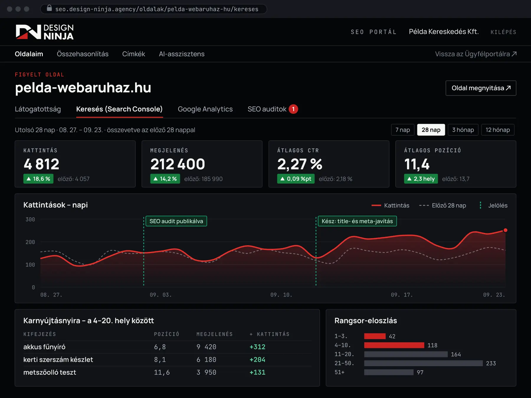 A SEO Portál keresési kimutatása: kattintás-trend audit-jelölésekkel, mutatók és kulcsszó-lehetőségek, mintaadatokkal